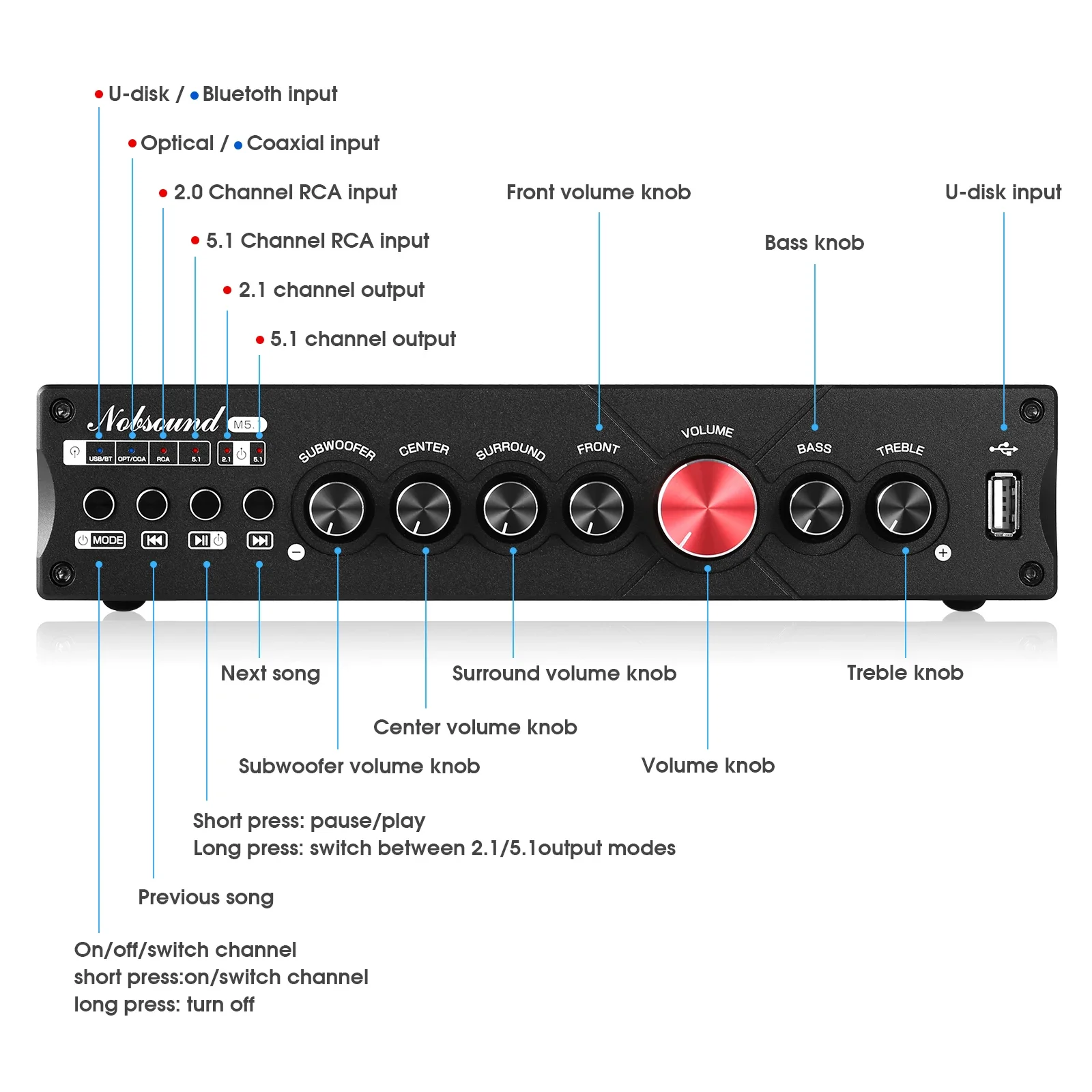 Douk Audio 5.1 Channel Digital - Home Cinema Subwoofer のレビューと価格