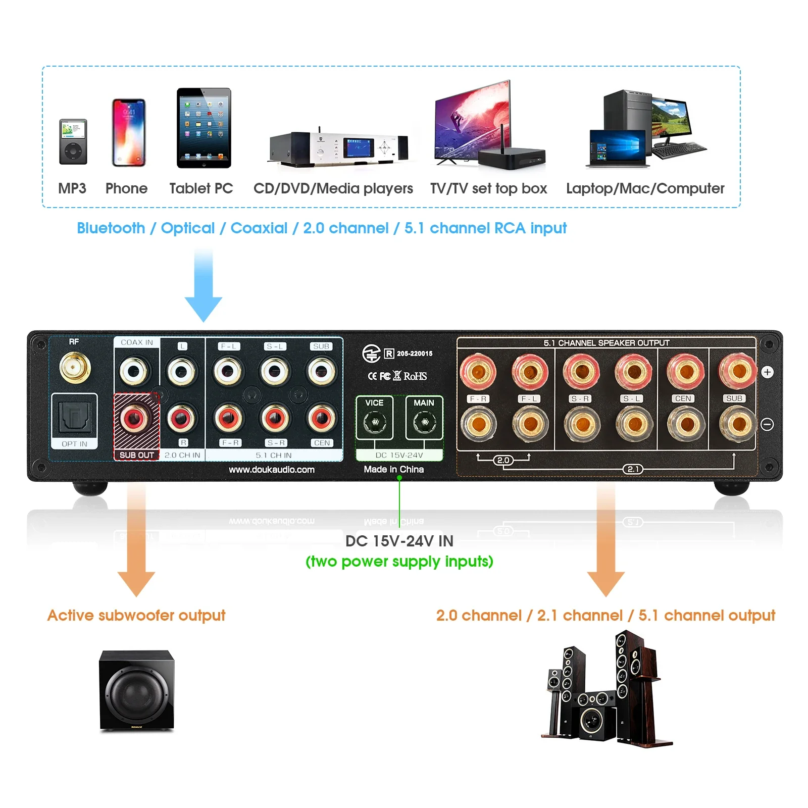 Douk Audio 5.1 Channel Digital - Home Cinema Subwoofer のレビューと価格