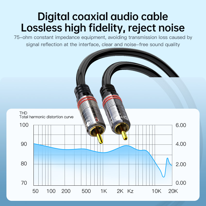 CHOSEAL RCA Cable Digital Coax - Home Cinema Subwoofer のレビューと価格
